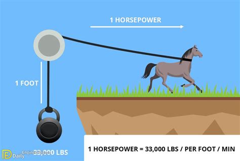 Horsepower .